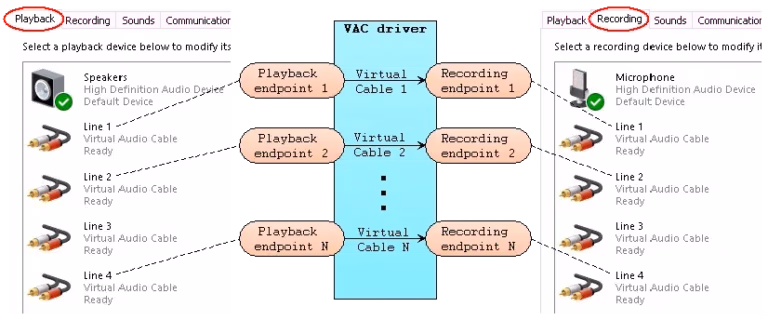 Virtual Audio Cable (vac)