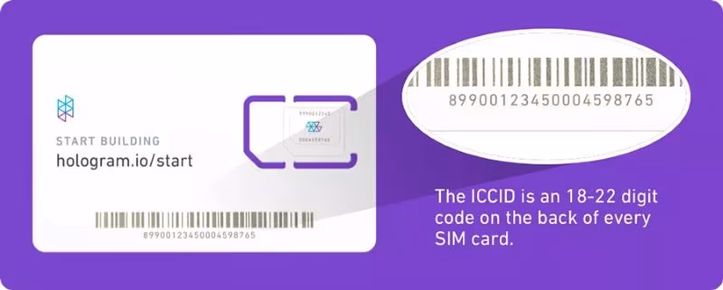 Introduction to ICCID