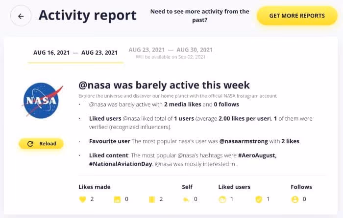 Snoopreport Activity Report